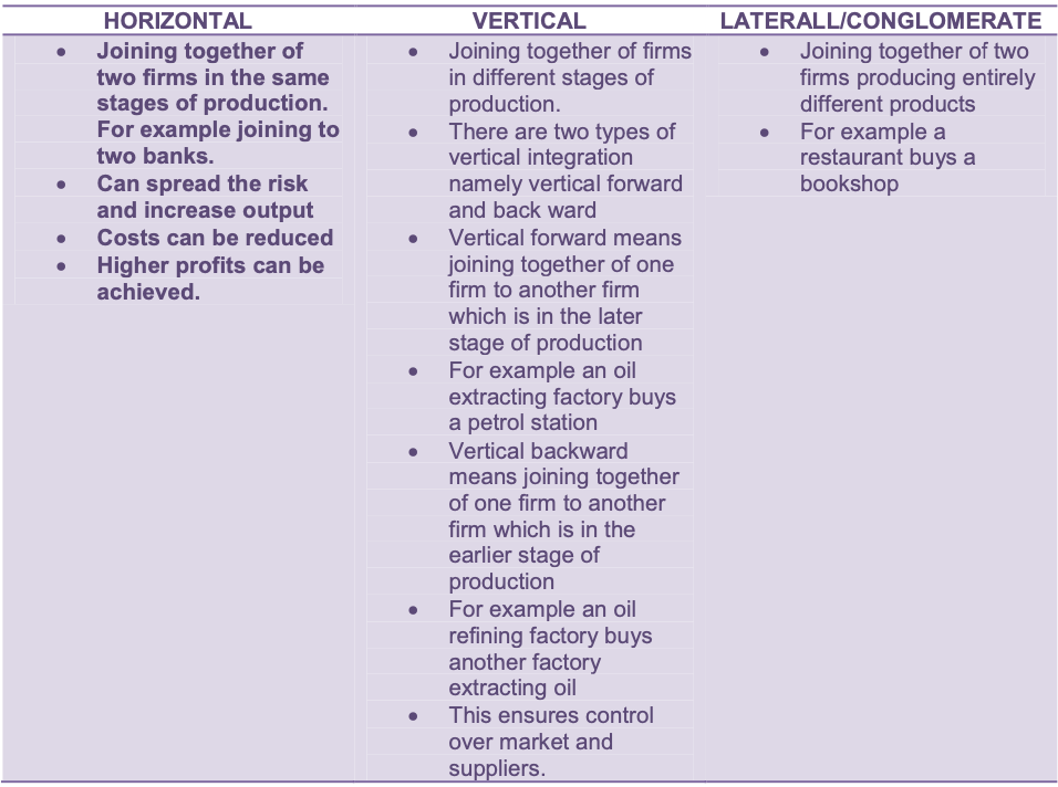 Unit 1-3 Last Minute Notes(Economics)